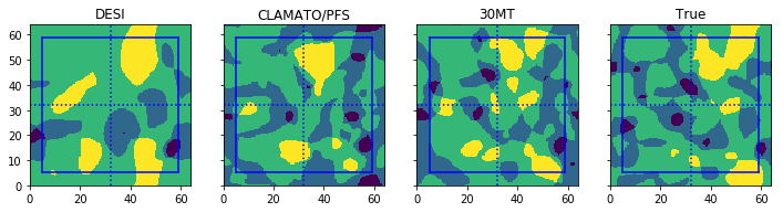 Figure 13